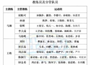 乐鱼体育在线-教练团队合作默契带领球队创历史记录