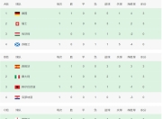 乐鱼体育app-实力雄厚的球队在欧洲预选赛中获得令人瞩目的成绩的简单介绍