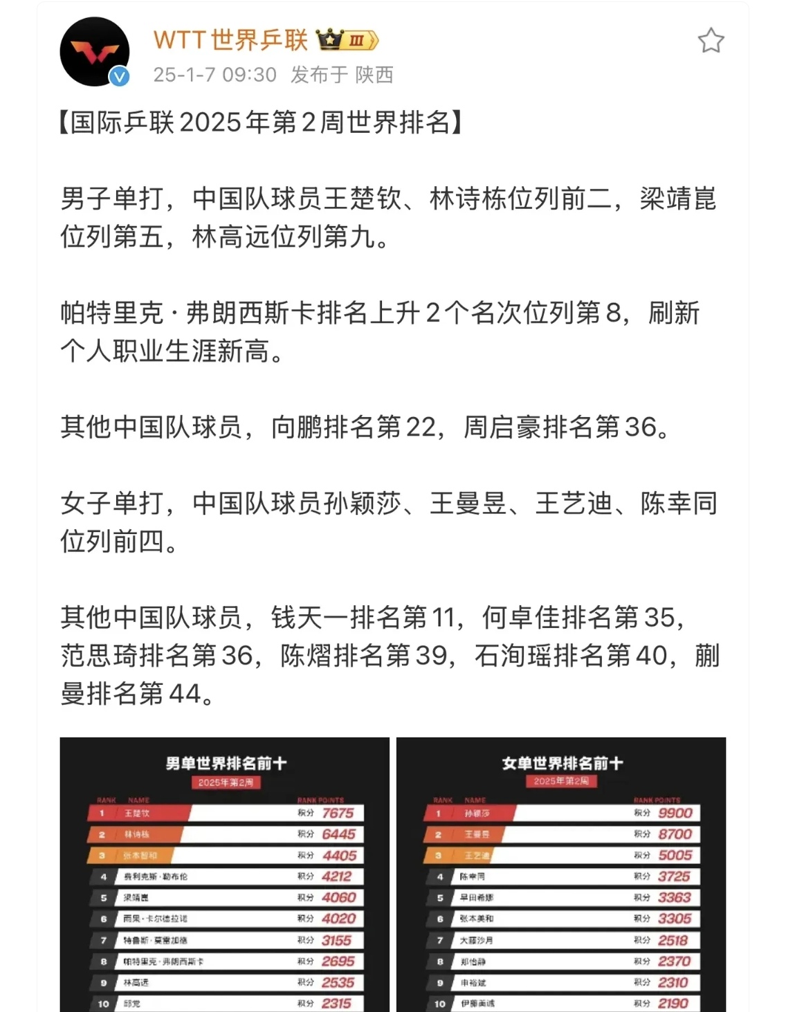 教练团队合作默契带领球队创历史记录
