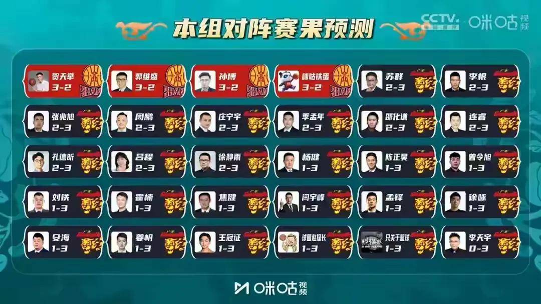 大咖球员闪耀赛场照耀全场！的简单介绍