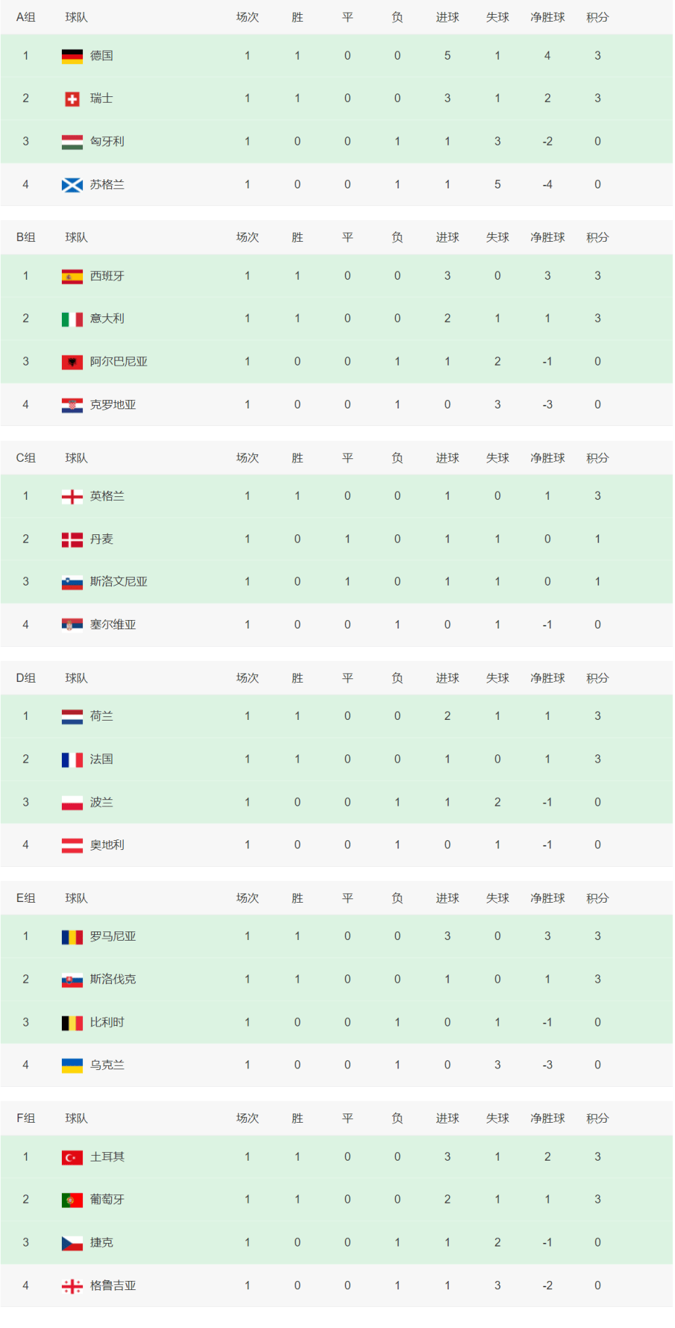 实力雄厚的球队在欧洲预选赛中获得令人瞩目的成绩的简单介绍